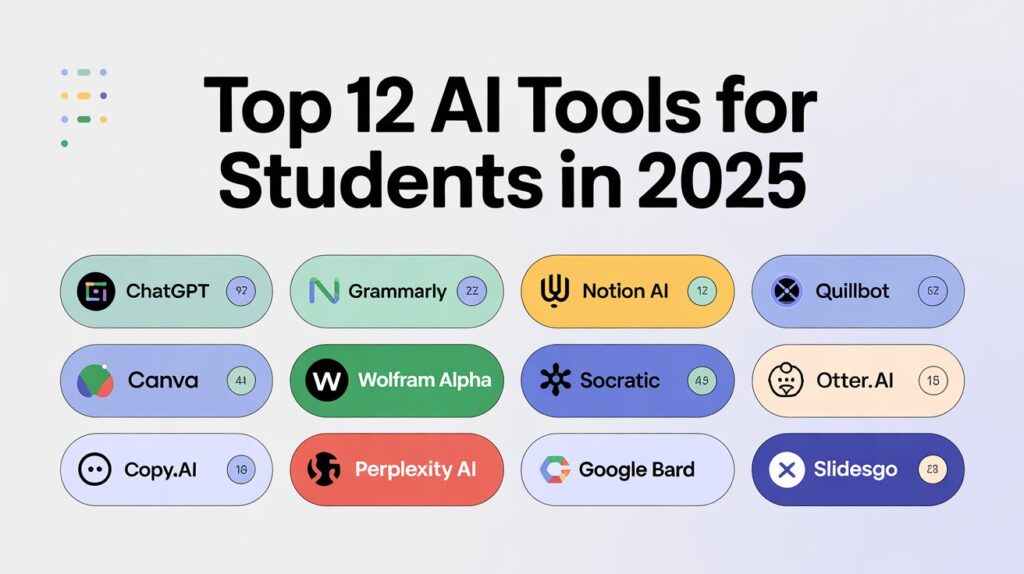 A futuristic workspace displaying icons of the top 12 AI tools students use in 2025.
